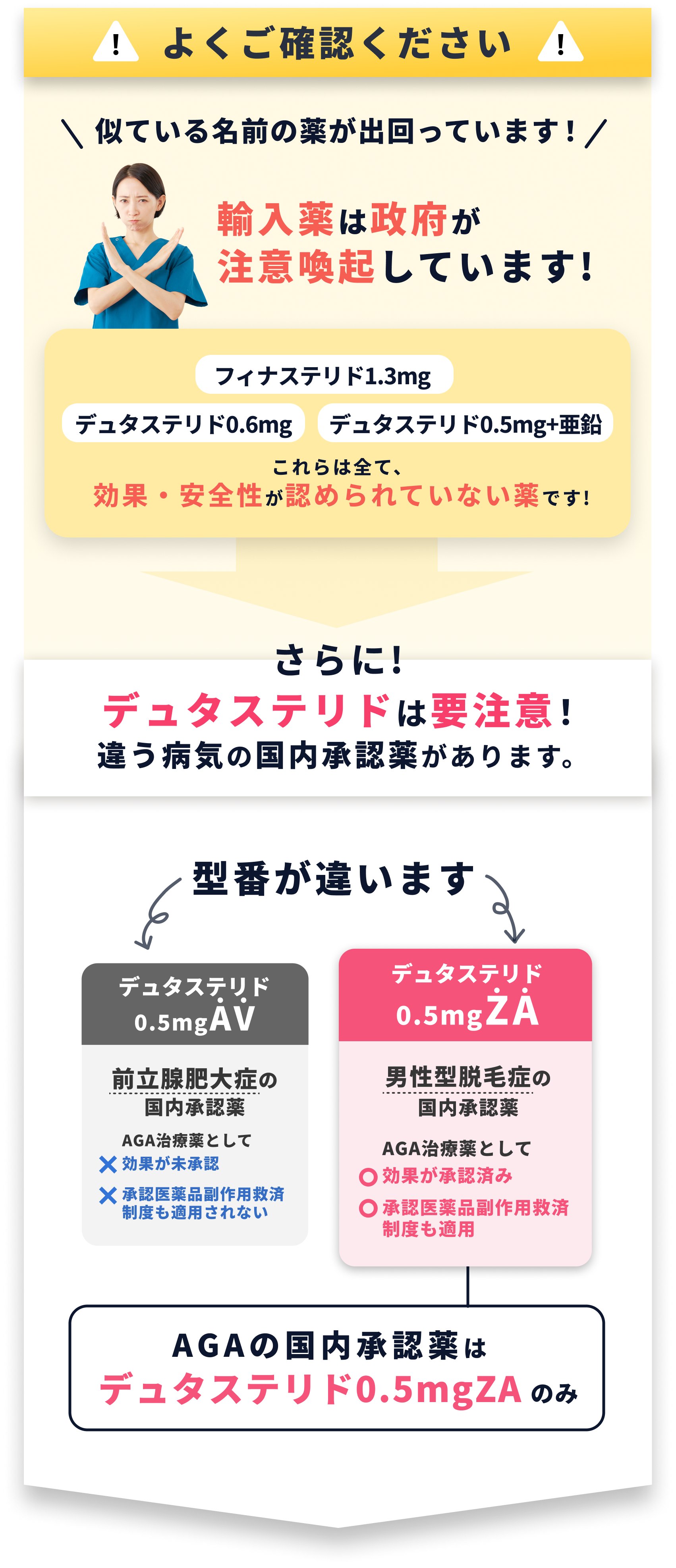 よくご確認ください