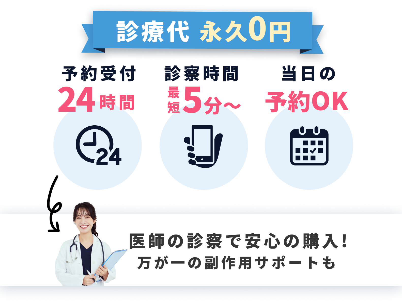 初診料無料