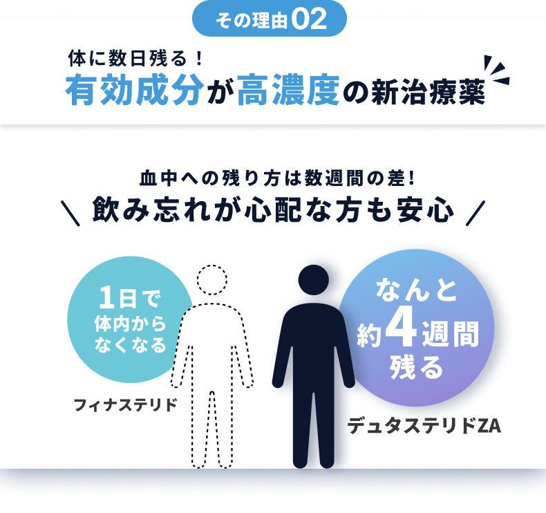 その理由は圧倒的な発毛効果