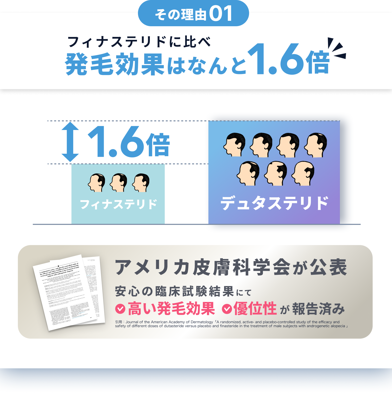 その理由は圧倒的な発毛効果