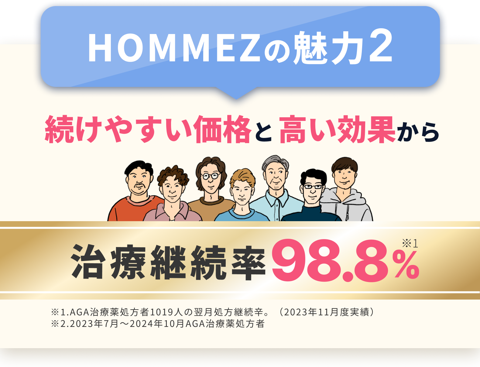 続けやすい価格と高い効果から