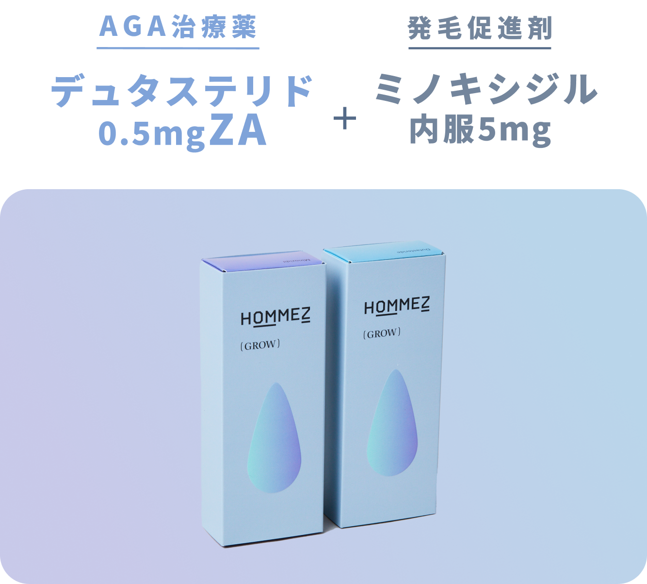 デュタステリド0.5mg ZA　＋　ミノキシジル内服5mg