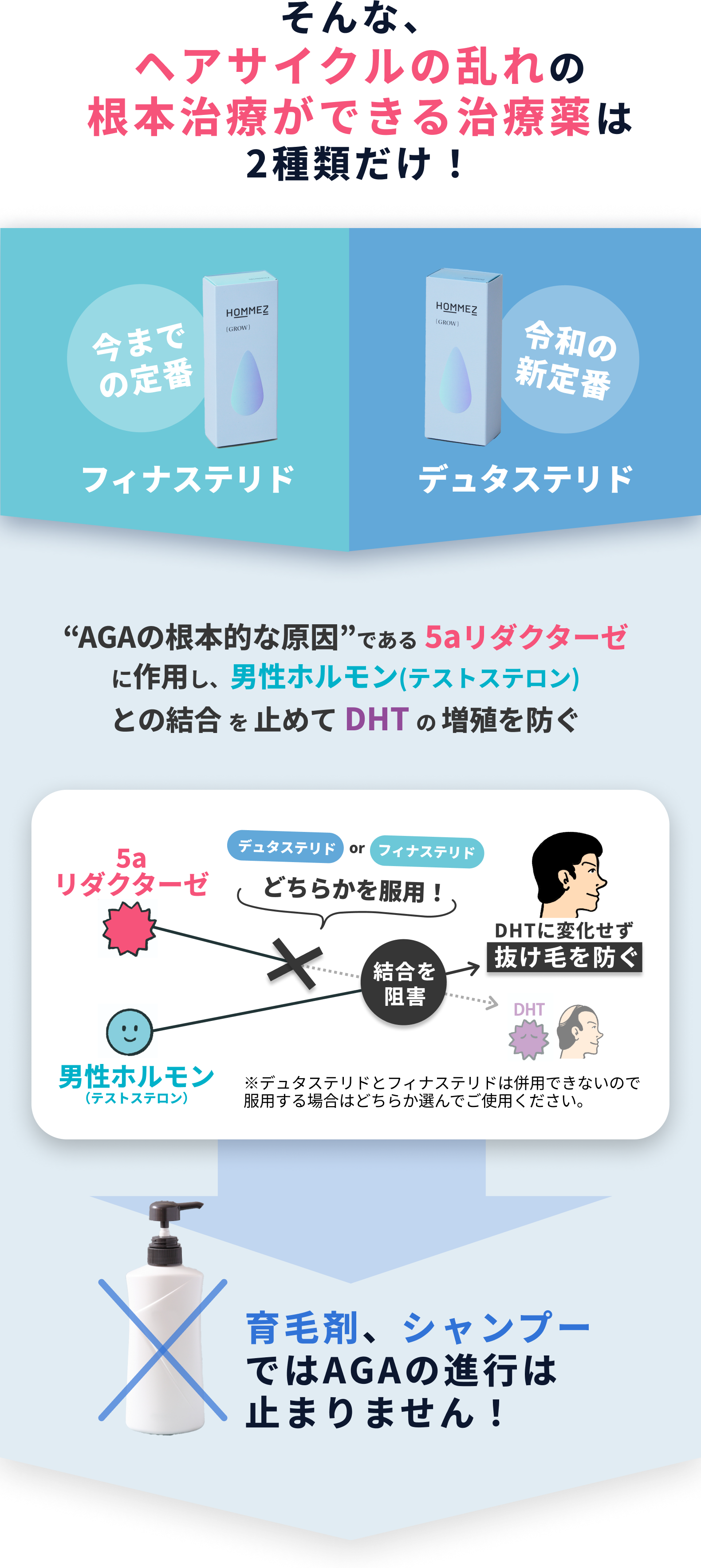 そんな、ヘアサイクルの乱れを根本治療ができる治療薬は2種類だけ！