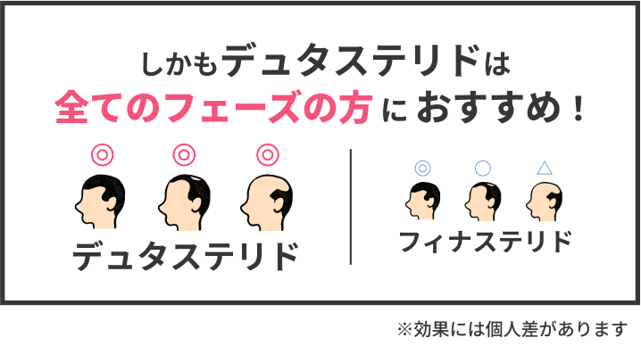 ＡＧＡの原因、2つの5αリダクターゼへの効き方はこんなにも違う！