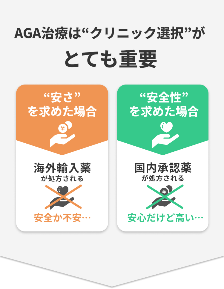 AGAはクリニック選択がとても重要