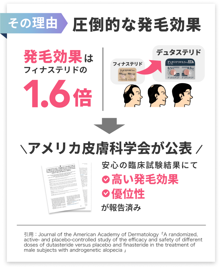 その理由は圧倒的な発毛効果