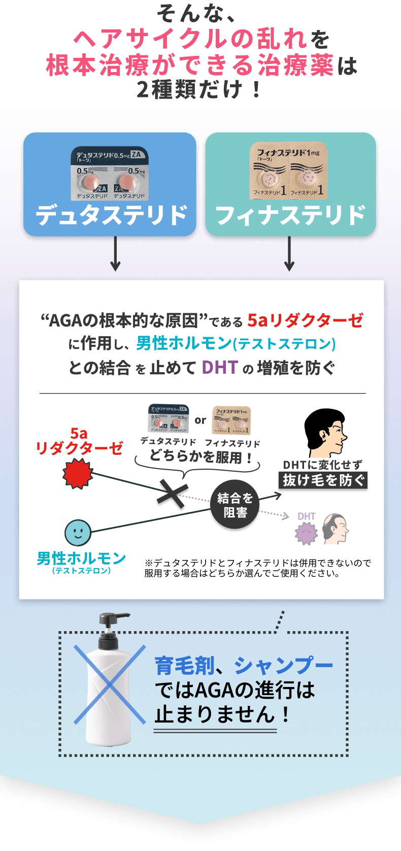 そんな、ヘアサイクルの乱れを根本治療ができる治療薬は2種類だけ！